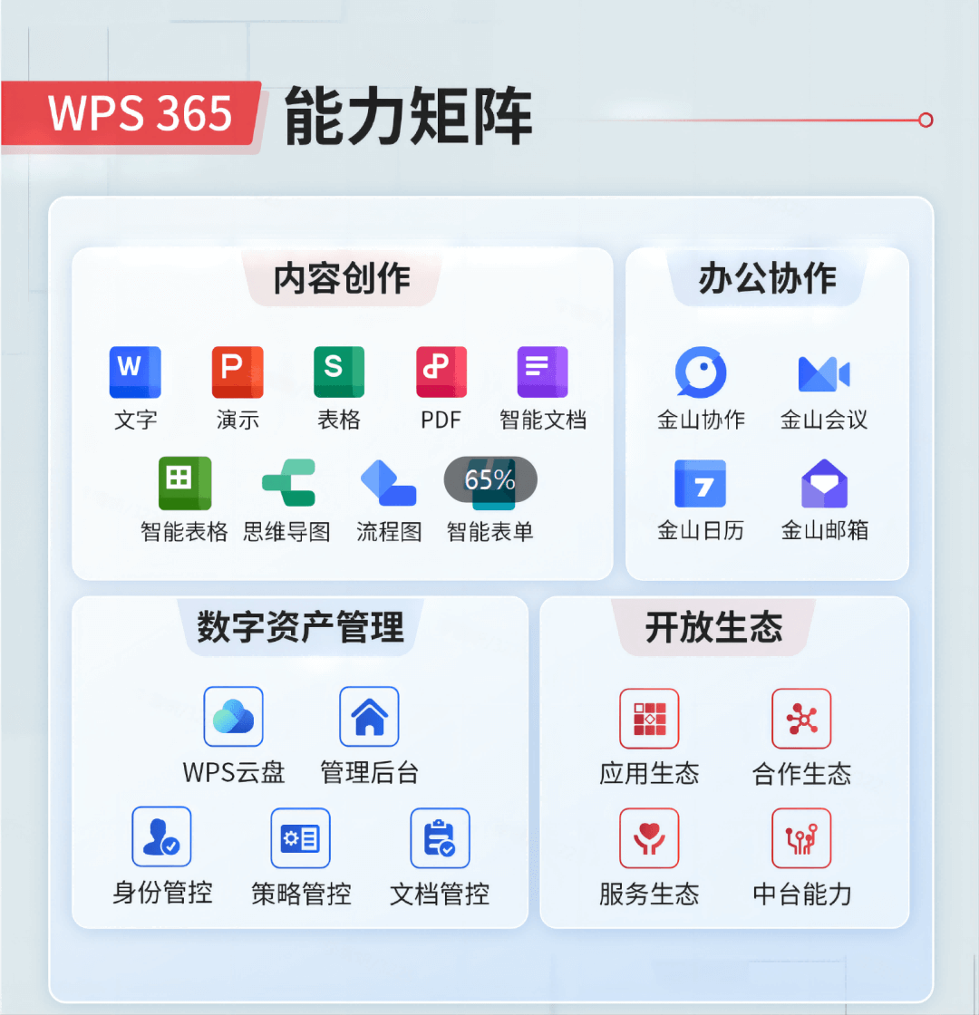 WPS表格:统计和数据处理
